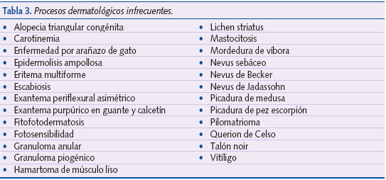 Tabla 3. Procesos dermatológicos infrecuentes.